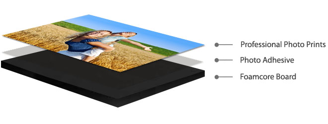 Small Format Foam Board Poster Printing (2-Layer Foam Board)